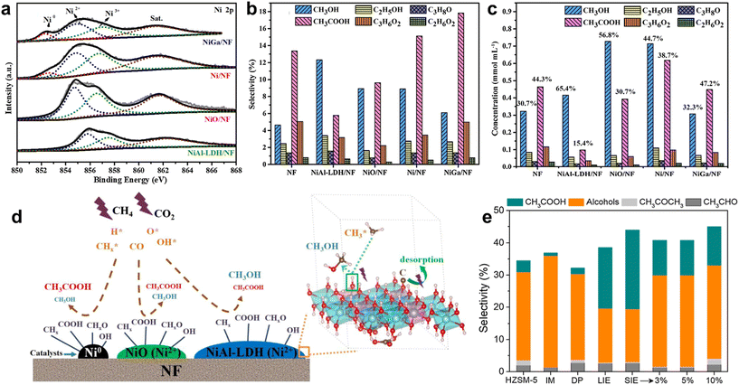 image file: d5im00347d-f3.tif