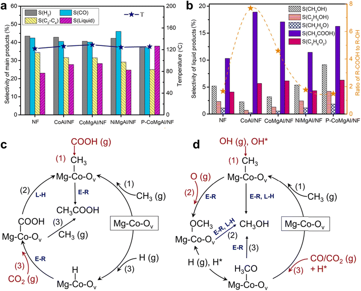 image file: d5im00347d-f4.tif