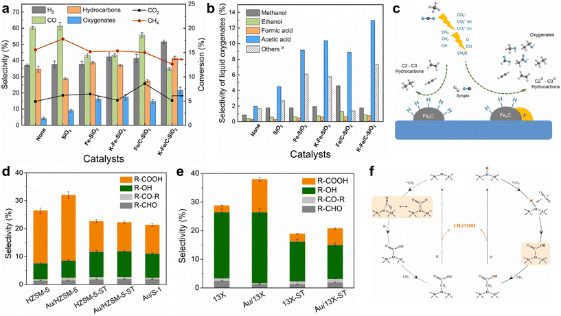 image file: d5im00347d-f5.tif