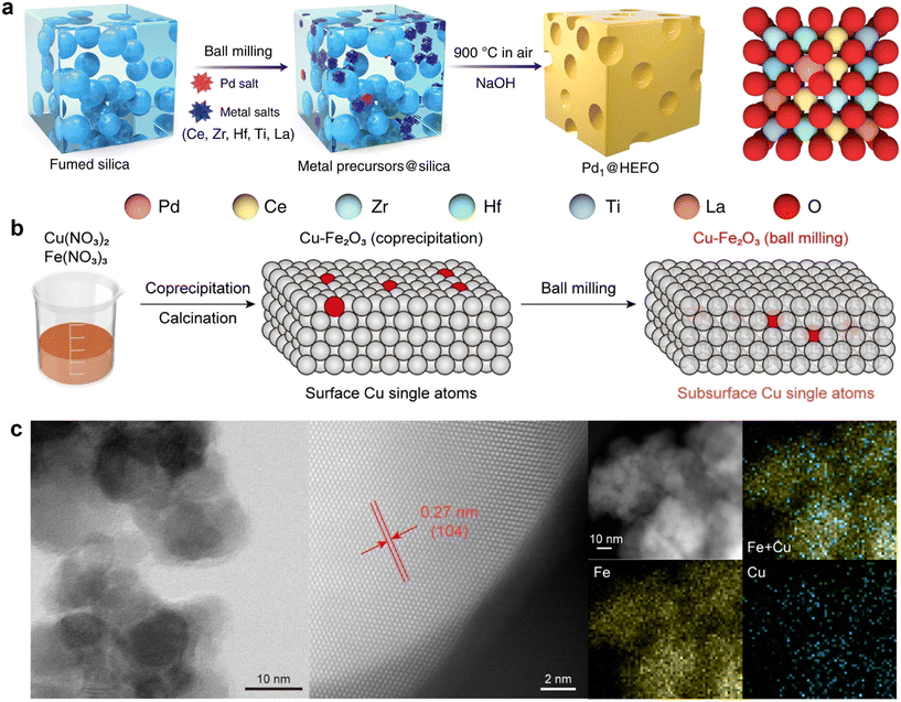 image file: d5im00351b-f2.tif