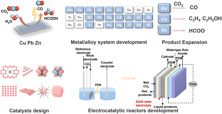 image file: d5im00356c-f2.tif