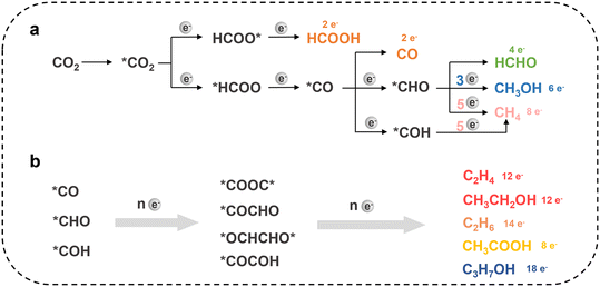 image file: d5im00356c-f3.tif