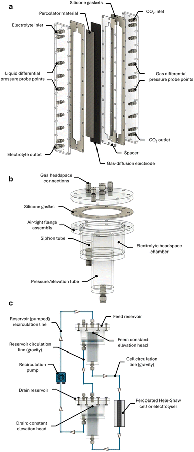 image file: d5im00372e-f3.tif