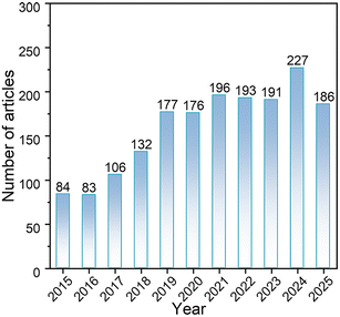 image file: d5im00380f-f1.tif