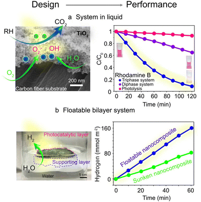 image file: d5im00380f-f2.tif