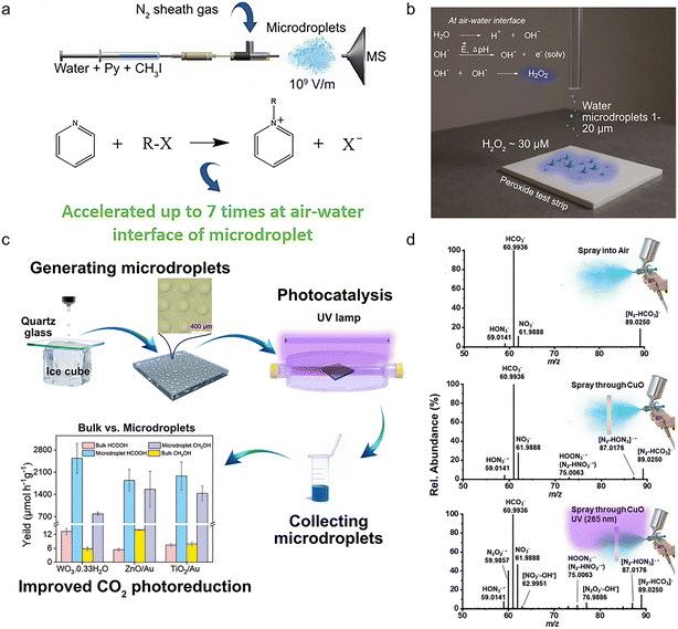 image file: d5im00380f-f3.tif