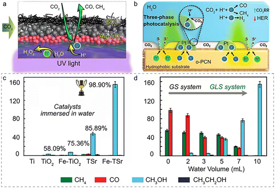 image file: d5im00380f-f5.tif