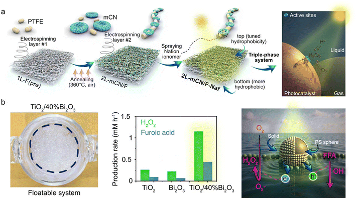 image file: d5im00380f-f6.tif