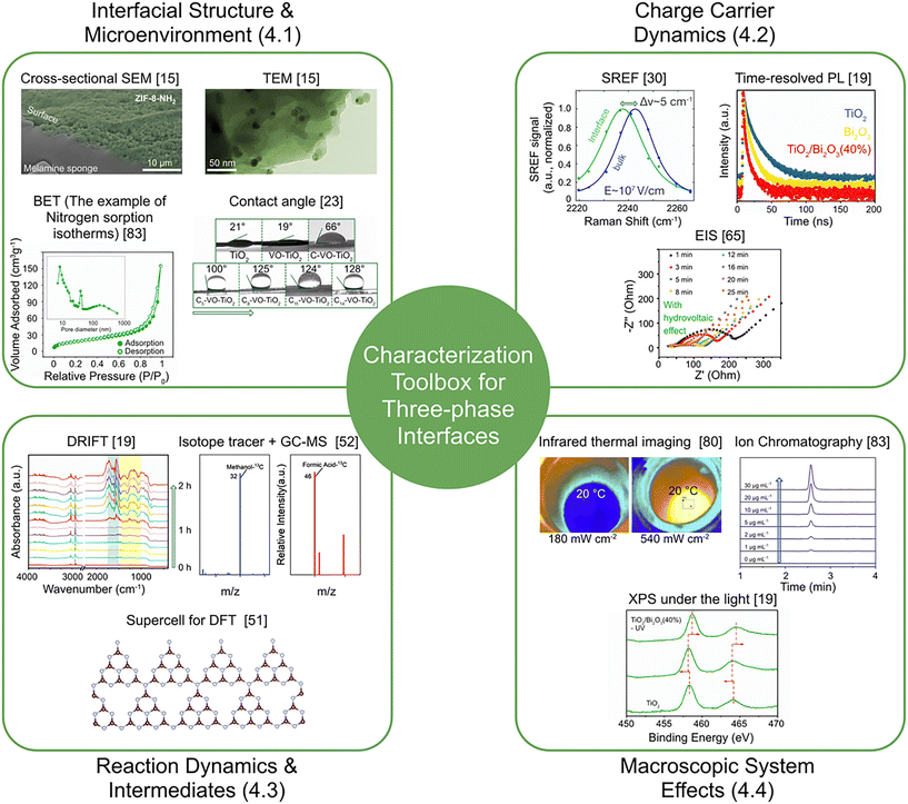 image file: d5im00380f-f9.tif