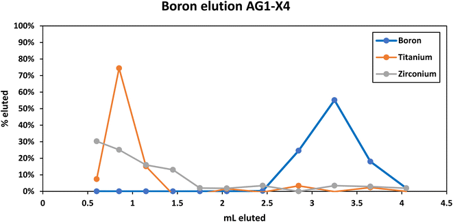 image file: d5ja00267b-f2.tif