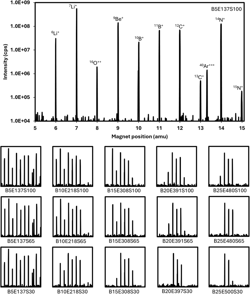 image file: d5ja00267b-f4.tif