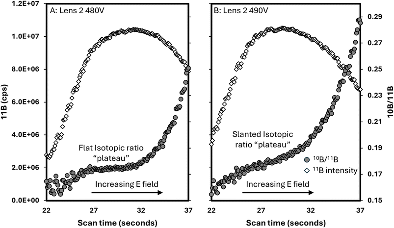 image file: d5ja00267b-f7.tif