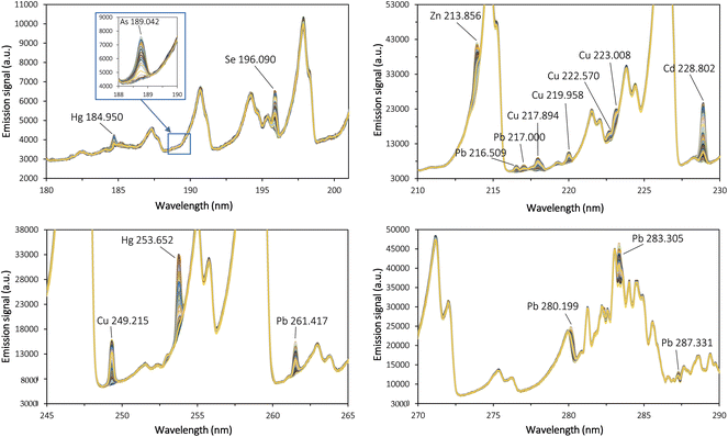 image file: d5ja00297d-f2.tif