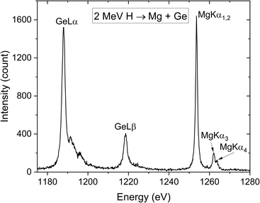 image file: d5ja00382b-f1.tif