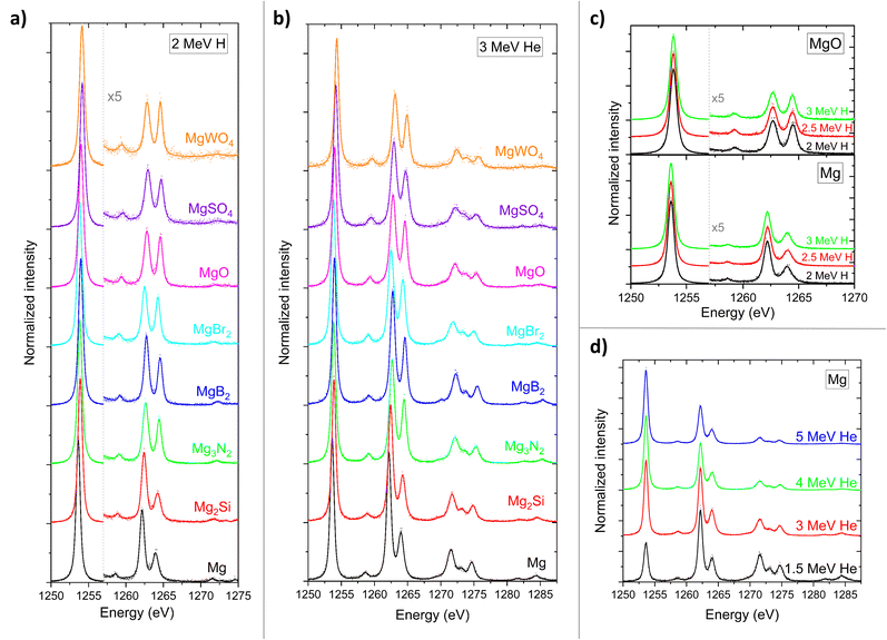 image file: d5ja00382b-f3.tif