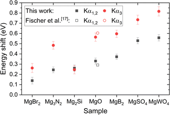image file: d5ja00382b-f4.tif