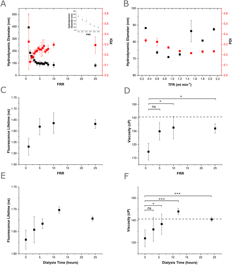 image file: d3lc00995e-f3.tif