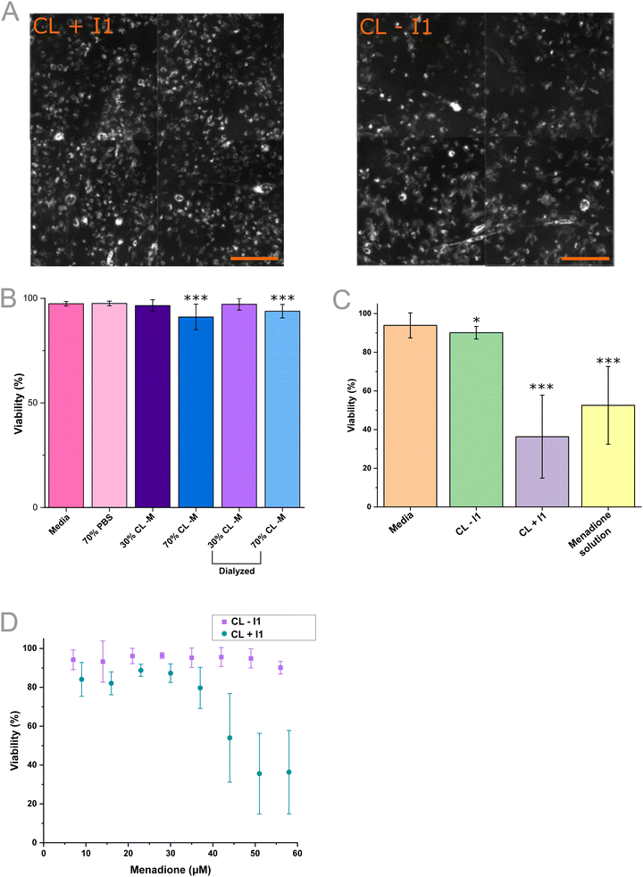 image file: d3lc00995e-f5.tif