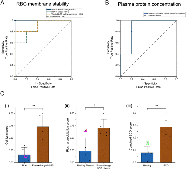 image file: d4lc00847b-f5.tif