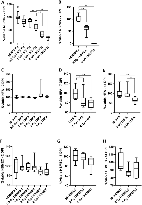 image file: d5lc00498e-f1.tif