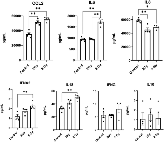 image file: d5lc00498e-f7.tif