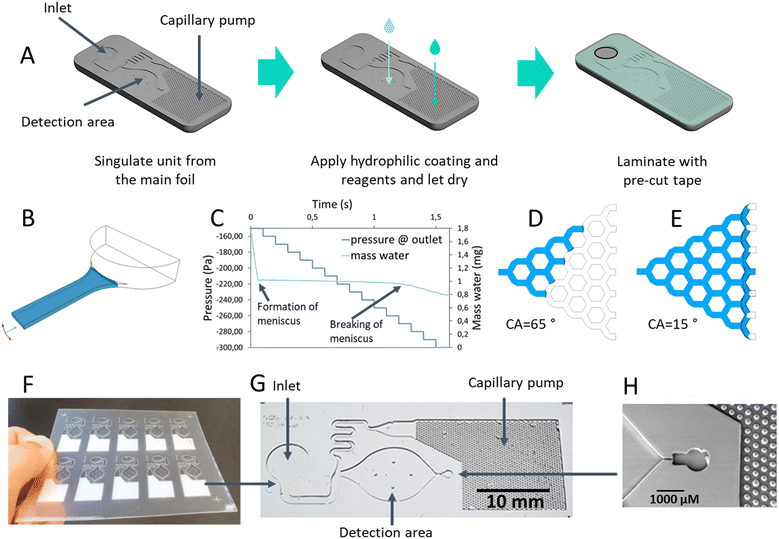 image file: d5lc00528k-f3.tif