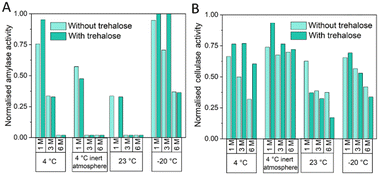 image file: d5lc00528k-f4.tif