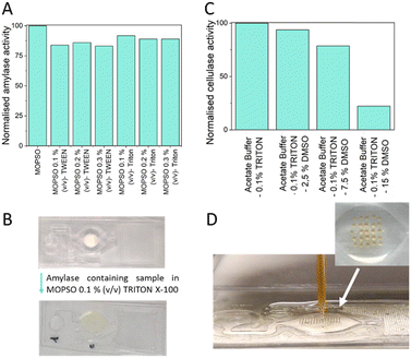 image file: d5lc00528k-f5.tif