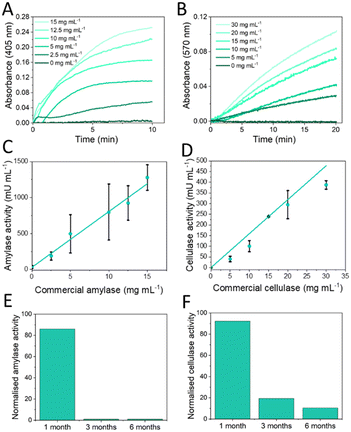 image file: d5lc00528k-f7.tif
