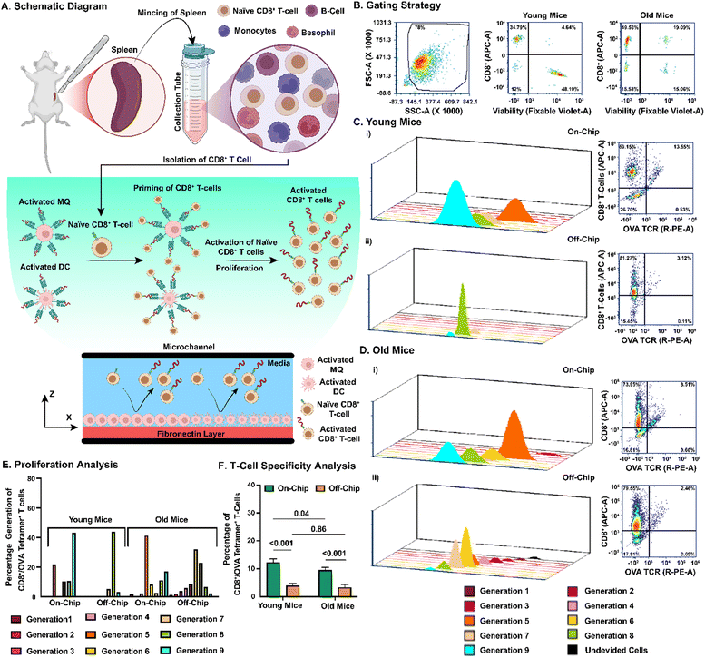image file: d5lc00533g-f3.tif