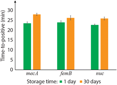 image file: d5lc00632e-f5.tif
