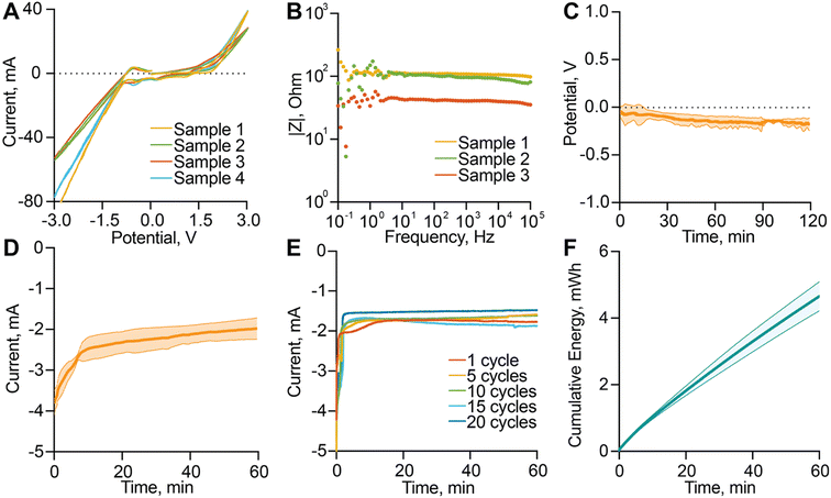 image file: d5lc00708a-f2.tif
