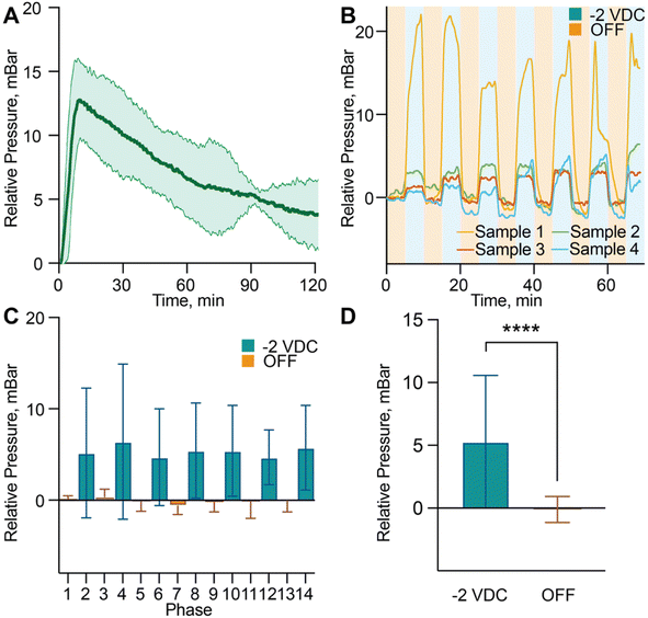image file: d5lc00708a-f3.tif