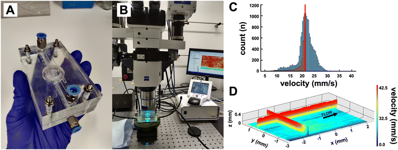 image file: d5lc00742a-f3.tif