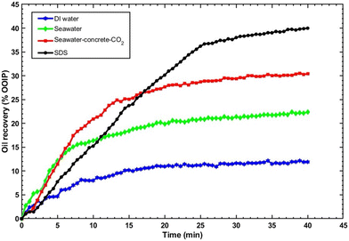image file: d5lc00775e-f10.tif