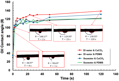image file: d5lc00775e-f5.tif
