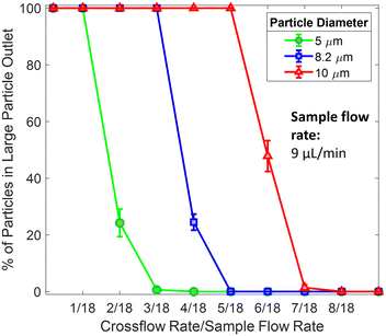 image file: d5lc00786k-f4.tif
