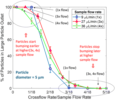 image file: d5lc00786k-f5.tif