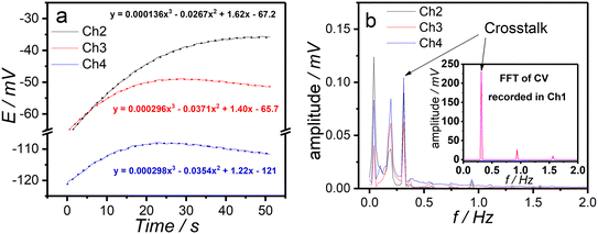 image file: d5lc00825e-f2.tif