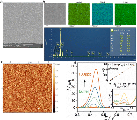 image file: d5lc00825e-f3.tif