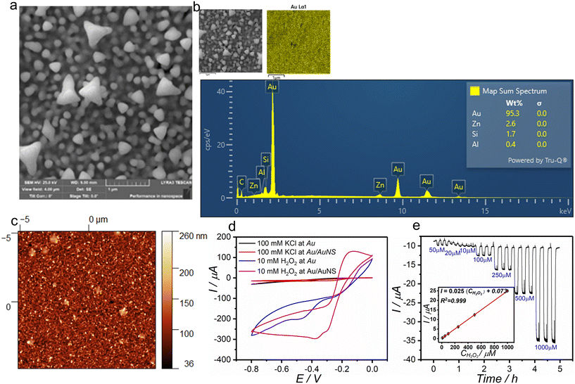 image file: d5lc00825e-f5.tif