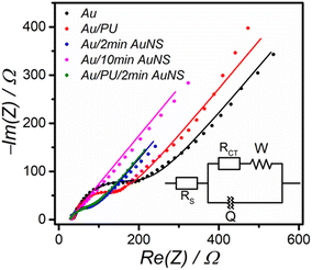 image file: d5lc00825e-f6.tif