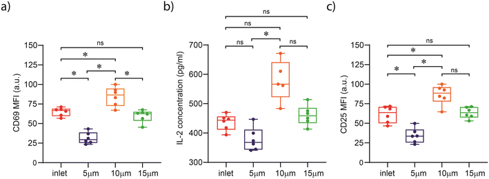 image file: d5lc00833f-f3.tif