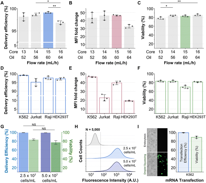 image file: d5lc00865d-f3.tif