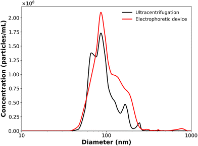 image file: d5lc00870k-f4.tif