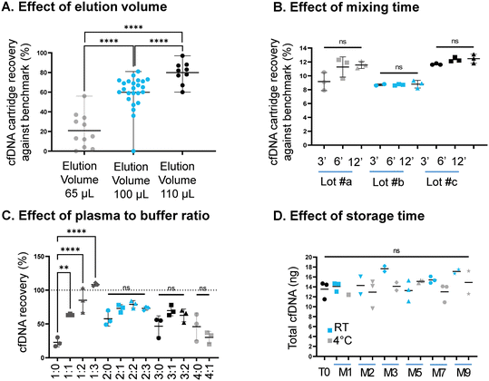 image file: d5lc00876j-f3.tif