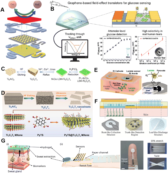 image file: d5lc00892a-f2.tif