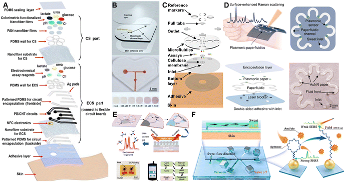 image file: d5lc00892a-f3.tif