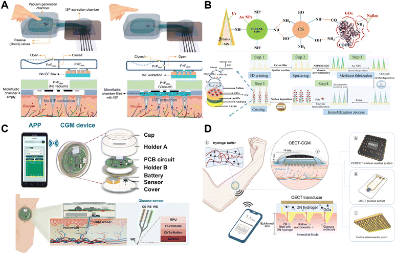 image file: d5lc00892a-f4.tif