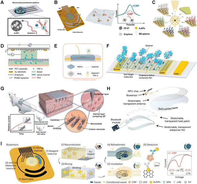 image file: d5lc00892a-f6.tif